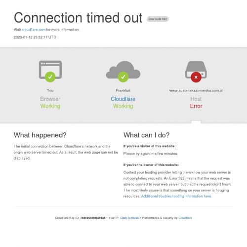 Kazimierz Dolny – noclegi z widokiem na Wisłę